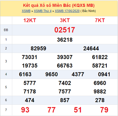 Thong ke XSMB 18062020 - Phan tich xo so Mien Bac 18-06 thu 5 hinh anh