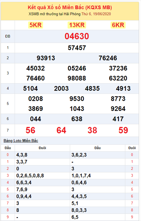 Bình luận KQXSMB 19062020 đặc biệt chuyển qua về xỉu hình ảnh 2 Binh luan KQXSMB 19062020 dac biet chuyen qua ve xiu hinh anh 2