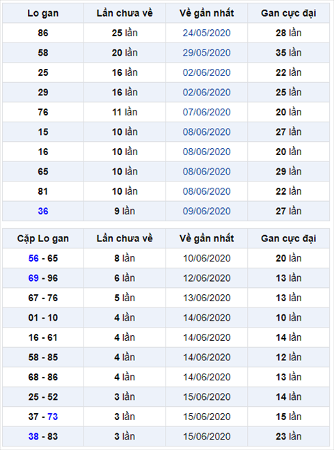 Bình luận KQXSMB 19062020 đặc biệt chuyển qua về xỉu hình ảnh Binh luan KQXSMB 19062020 dac biet chuyen qua ve xiu hinh anh