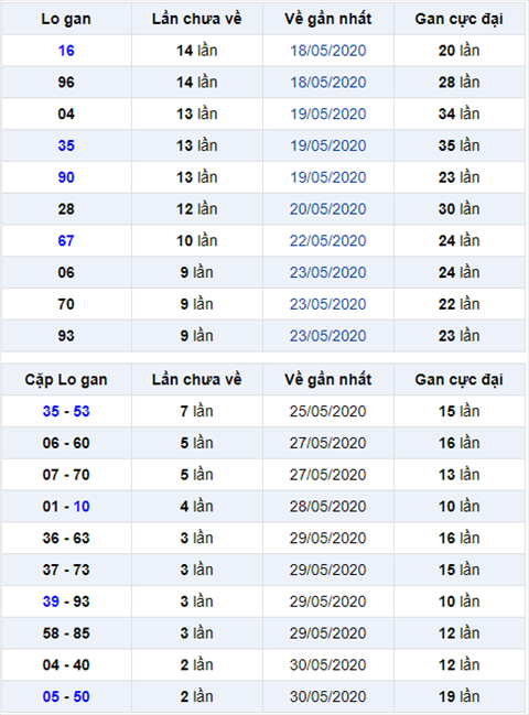 Binh luan KQXSMB 0262020 dac biet ve xiu ba ngay lien tiep hinh anh