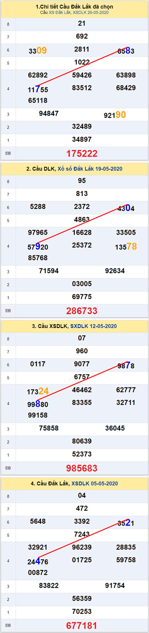 Thống kê XSMT 0262020 - Phân tích Xổ số Miền Trung 02-06 Thứ 3 hình ảnh Thong ke XSMT 0262020 - Phan tich Xo so Mien Trung 02-06 Thu 3 hinh anh