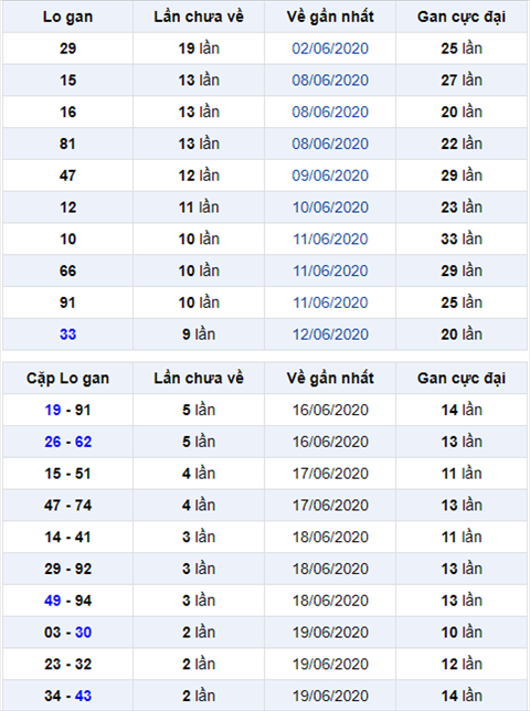 Binh luan KQXSMB 22062020 dac biet bet duoi 7 hinh anh