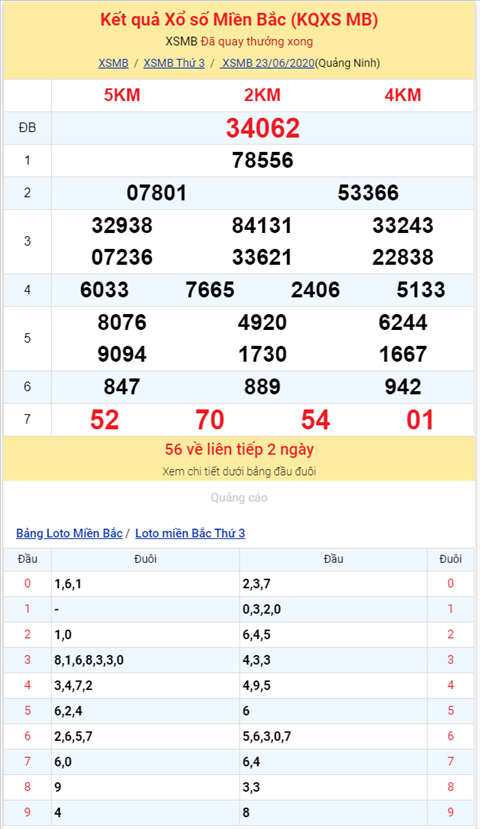 Binh luan KQXSMB 23062020 dac biet ve tong 8 hai ngay lien hinh anh 2