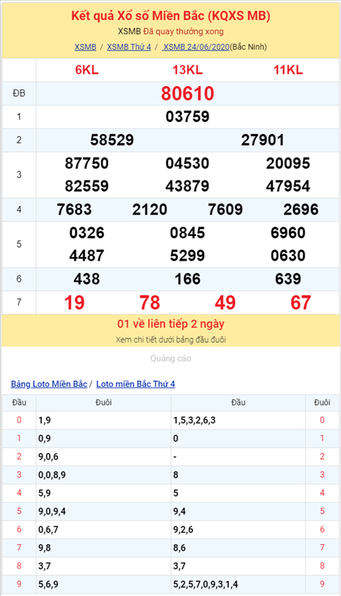 Binh luan KQXSMB 24062020 dac biet bet chan hai ngay hinh anh 2