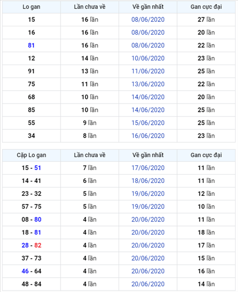 Binh luan KQXSMB 25062020 dac biet tiep tuc ve chan hinh anh