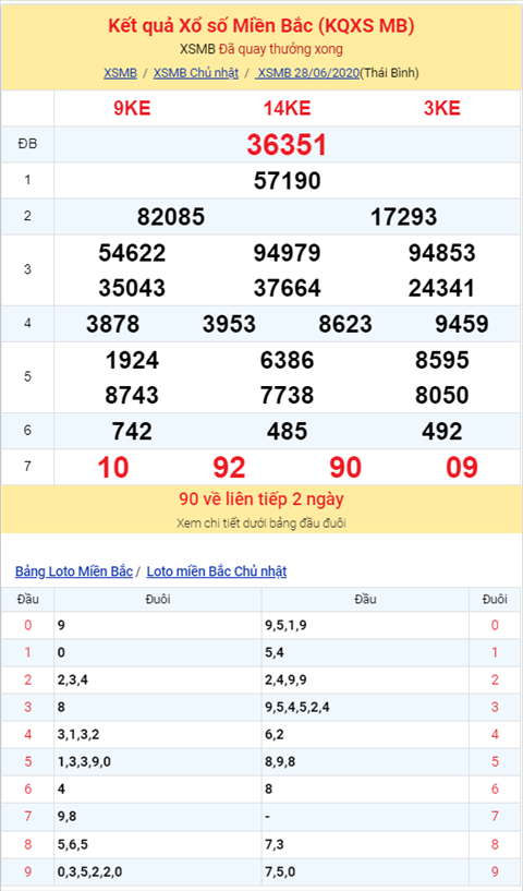 Bình luận KQXSMB 28062020 đặc biệt đã về lẻ hình ảnh 2 Binh luan KQXSMB 28062020 dac biet da ve le hinh anh 2