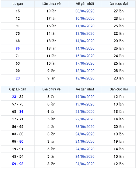 Bình luận KQXSMB 28062020 đặc biệt đã về lẻ hình ảnh Binh luan KQXSMB 28062020 dac biet da ve le hinh anh
