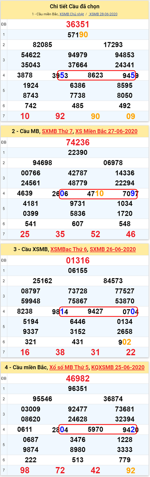 Lo kep XSMB 29062020 - Phan tich so kep Mien Bac 29-6 thu 2 hinh anh 2