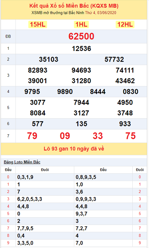 Binh luan KQXSMB 03062020 bon ngay lien tiep dac biet ve xiu hinh anh 2