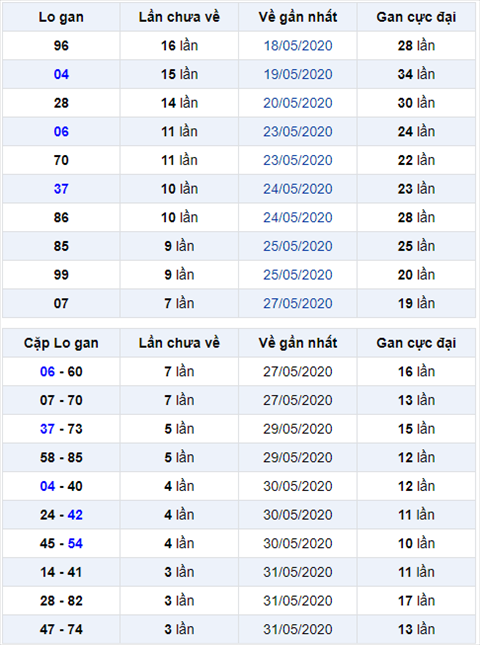 Binh luan KQXSMB 04062020 dac biet da ve tai hinh anh