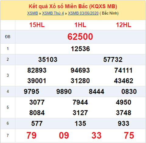 Thong ke XSMB 04062020 - Phan tich xo so Mien Bac 04-06 thu 5 hinh anh