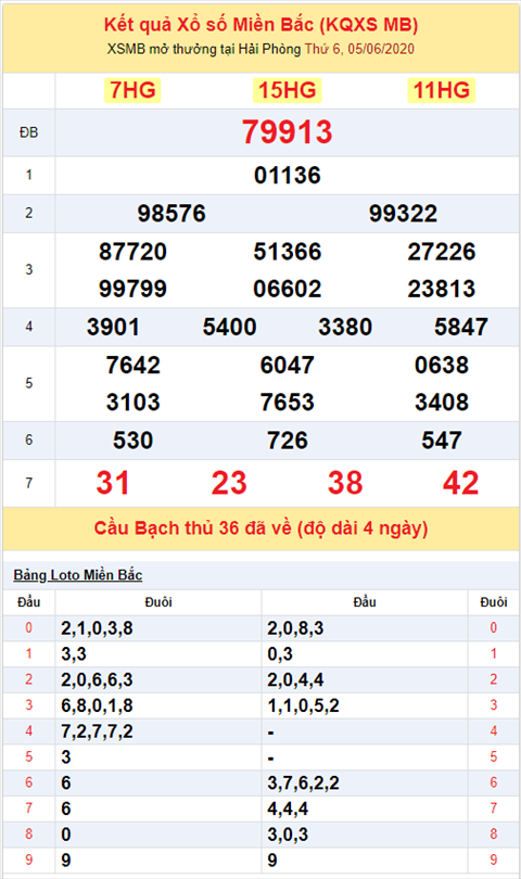 Bình luận KQXSMB 05062020 đặc biệt về lẻ lẻ hình ảnh 2 Binh luan KQXSMB 05062020 dac biet ve le le hinh anh 2
