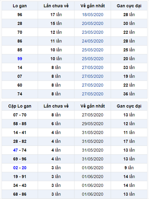 Bình luận KQXSMB 05062020 đặc biệt về lẻ lẻ hình ảnh Binh luan KQXSMB 05062020 dac biet ve le le hinh anh