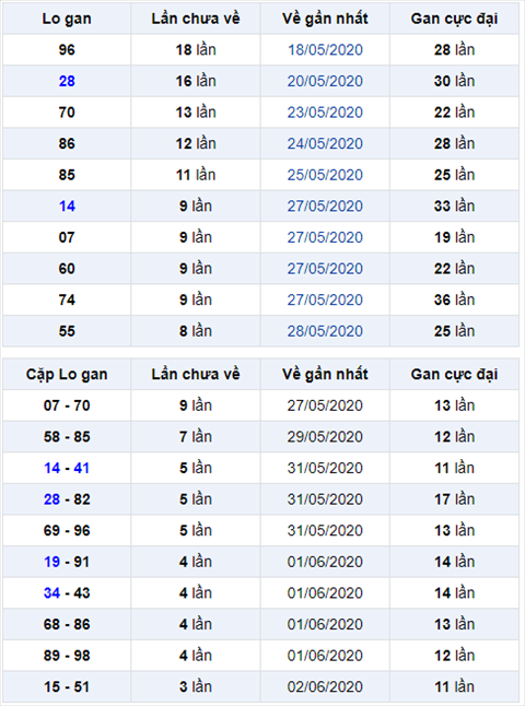 Binh luan KQXSMB 06062020 dac biet ve xiu hai ngay lien tiep hinh anh