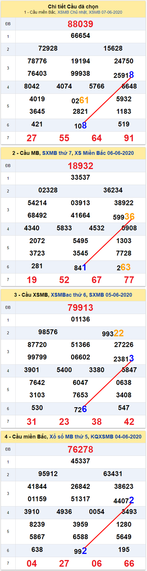 Lo kep XSMB 08062020 - Phan tich so kep Mien Bac 8-6 thu 2 hinh anh 2