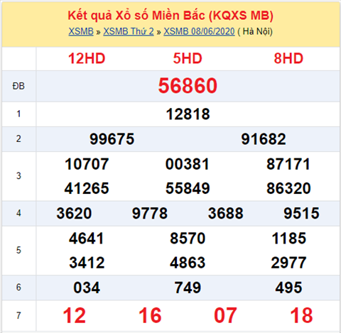 Thong ke XSMB 09062020 - Phan tich xo so Mien Bac 09-06 thu 3 hinh anh