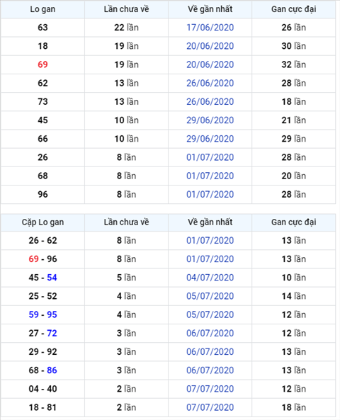 Binh luan KQXSMB 10072020 bay ngay lien tiep dac biet ve tai hinh anh
