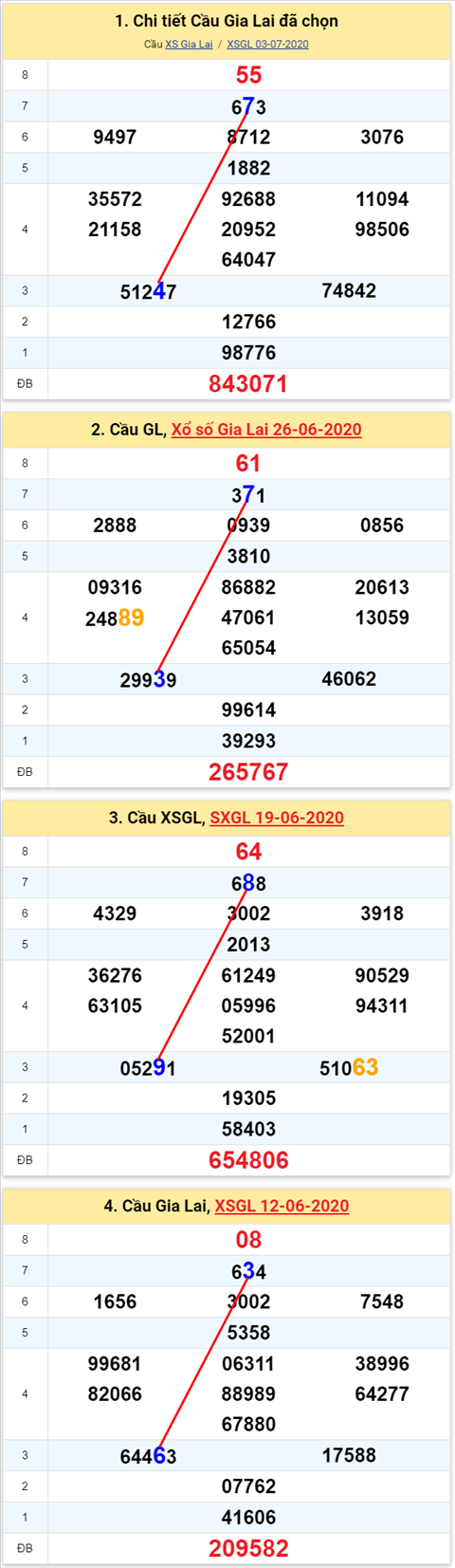 Thống kê XSMT 10072020 - Phân tích Xổ số Miền Trung 10-7 Thứ 6 hình ảnh Thong ke XSMT 10072020 - Phan tich Xo so Mien Trung 10-7 Thu 6 hinh anh
