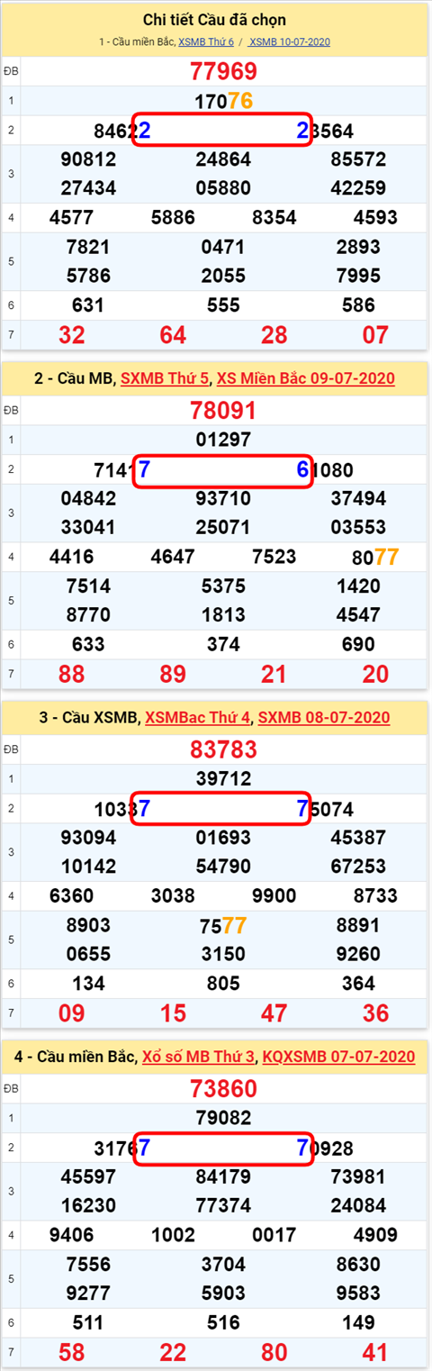 Lo kep XSMB 11072020 - Phan tich so kep Mien Bac 11-7 thu 7 hinh anh