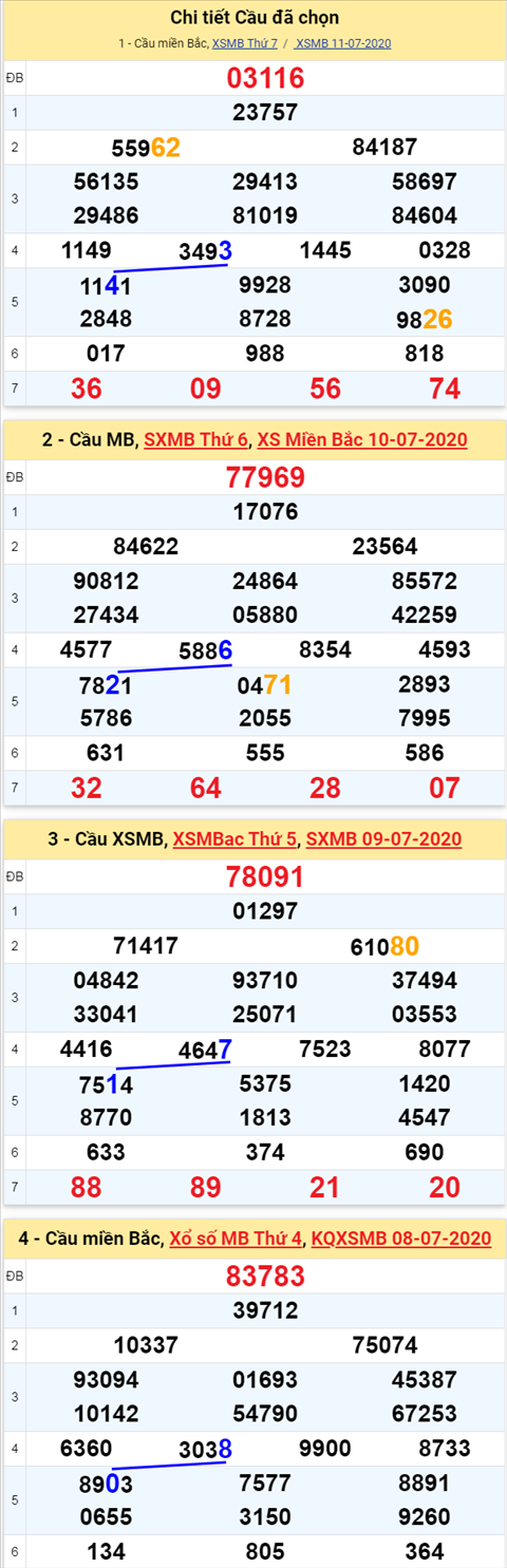 Thống kê XSMB 1272020 - Phân tích xổ số Miền Bắc 12-07 Chủ Nhật hình ảnh Thong ke XSMB 1272020 - Phan tich xo so Mien Bac 12-07 Chu Nhat hinh anh