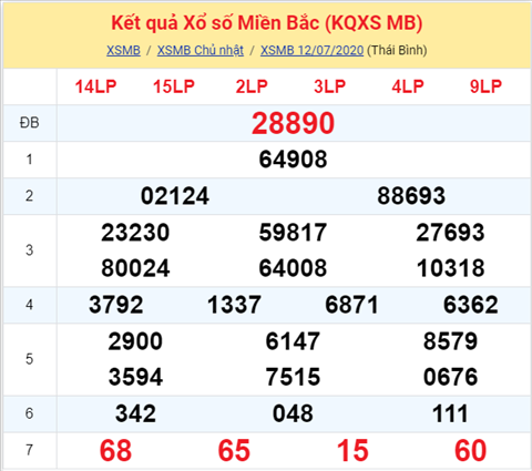 Thong ke XSMB 13072020 - Phan tich xo so Mien Bac 13-07 thu 2 hinh anh