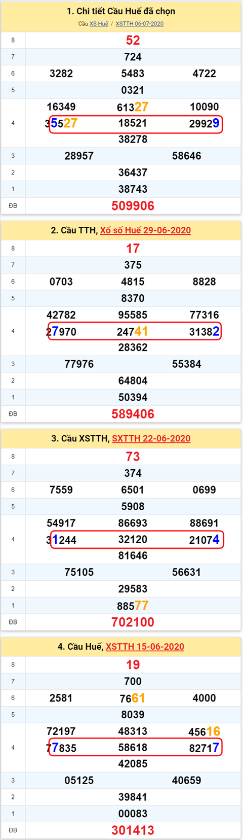 Thong ke XSMT 13072020 - Phan tich Xo so Mien Trung 13-7 Thu 2 hinh anh 2