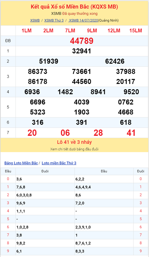 Binh luan KQXSMB 1472020 dac biet ve to to hinh anh 2