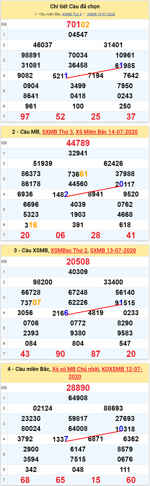 Lô kép XSMB 16072020 - Phân tích số kép Miền Bắc 16-7 thứ 5 hình ảnh 2 Lo kep XSMB 16072020 - Phan tich so kep Mien Bac 16-7 thu 5 hinh anh 2