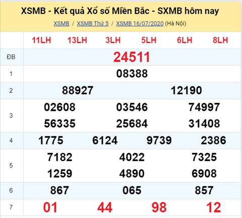 Thong ke XSMB 17072020 - Phan tich xo so Mien Bac 17-07 thu 6 hinh anh