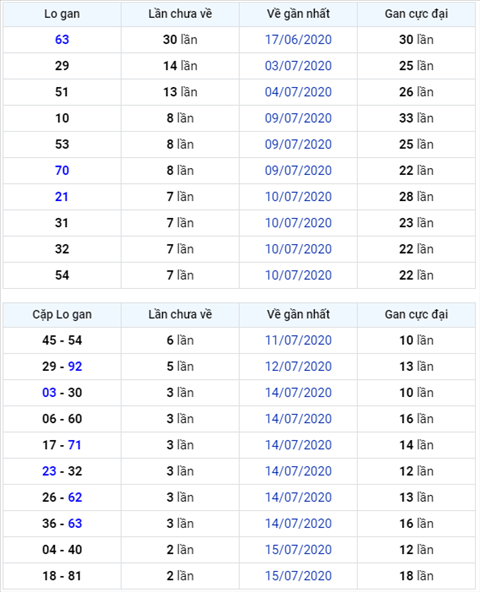 Binh luan KQXSMB 18072020 dac biet da ve tai hinh anh