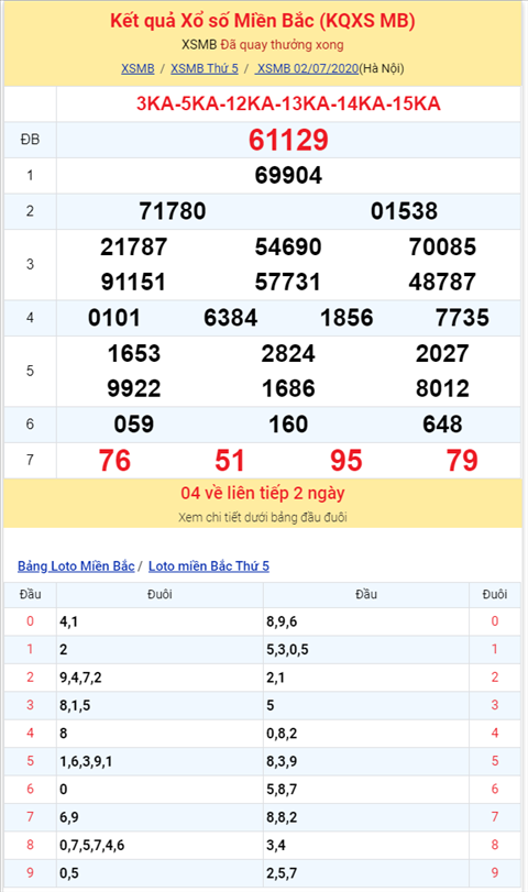 Bình luận KQXSMB 02072020 đặc biệt về xỉu ba ngày liên tiếp 2