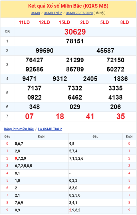 Binh luan KQXSMB 20072020 dac biet bet xiu hinh anh 2