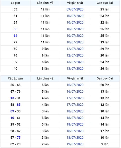 Binh luan KQXSMB 22072020 dac biet bet tong 6 hinh anh
