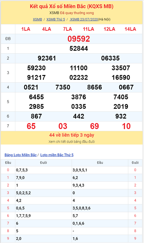 Binh luan KQXSMB 23072020 dac biet bet duoi 2 hinh anh 2