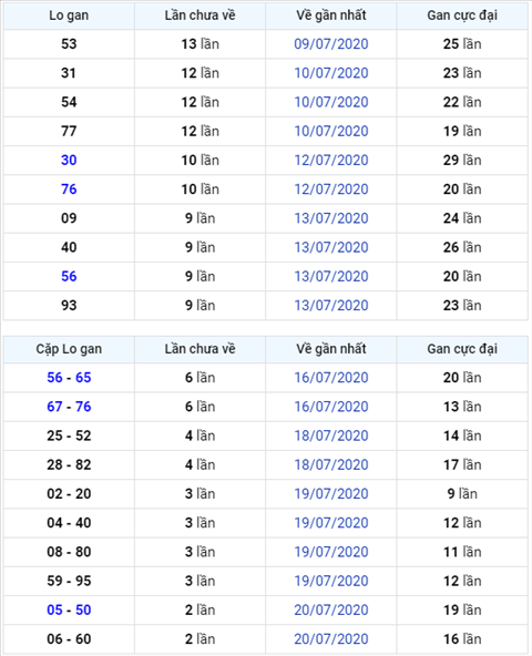 Binh luan KQXSMB 23072020 dac biet bet duoi 2 hinh anh
