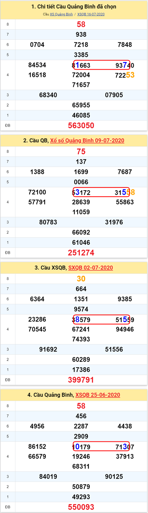 Thong ke XSMT 23072020 - Phan tich Xo so Mien Trung 2307-06 Thu 5 hinh anh 2