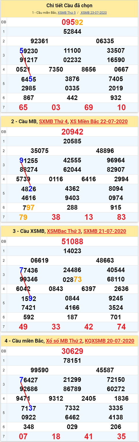 Lo kep XSMB 24072020 - Phan tich so kep Mien Bac 24-7 thu 6 hinh anh 2