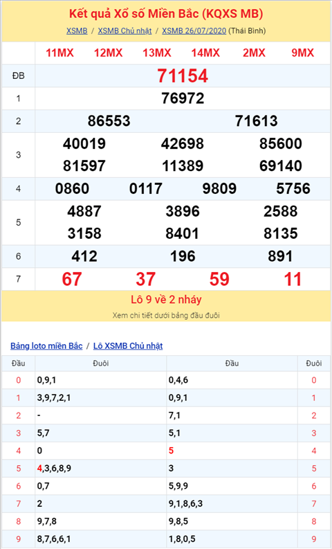 Binh luan KQXSMB  26072020 bang ket qua cam dau 2 hinh anh 2