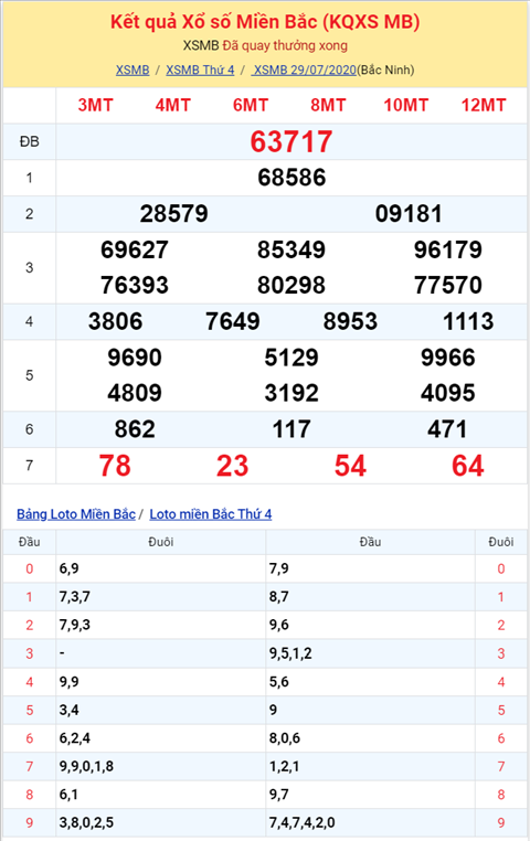 Binh luan KQXSMB 29072020 dac biet ve le le hinh anh 2