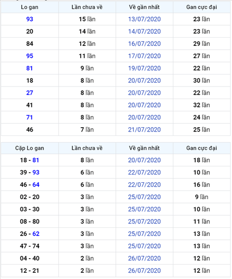 Binh luan KQXSMB 29072020 dac biet ve le le hinh anh