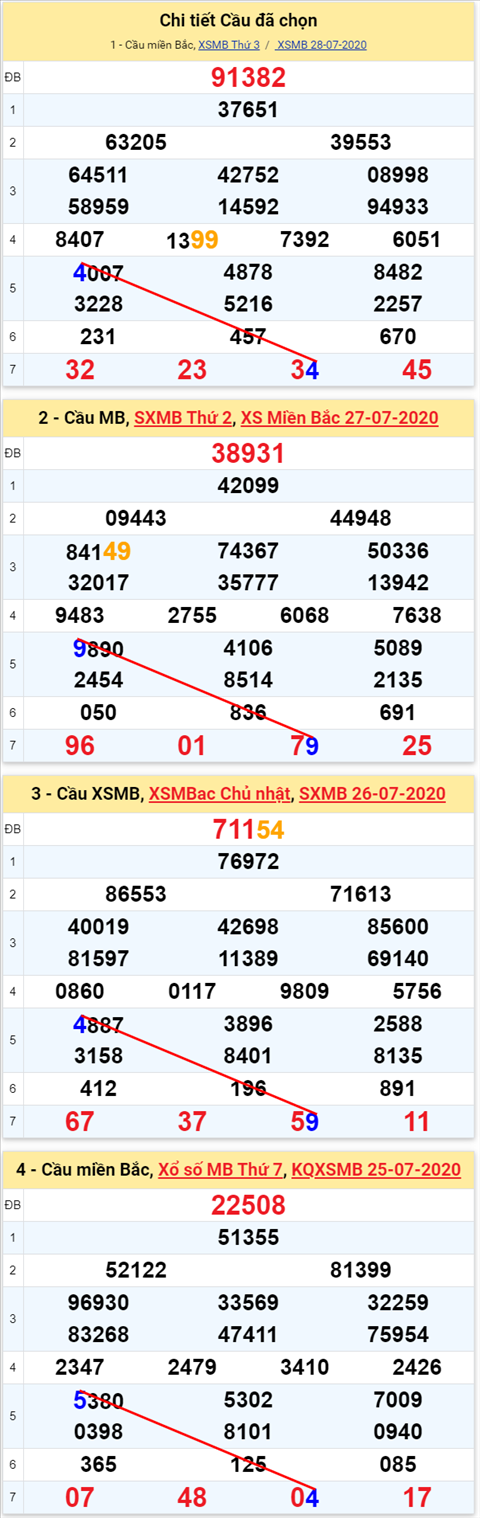 Lo kep XSMB 29072020 - Phan tich so kep Mien Bac 29-7 thu 4 hinh anh 2
