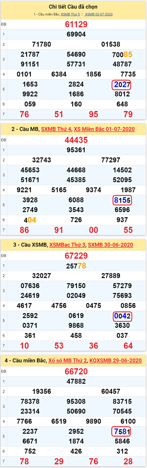Lo kep XSMB 03072020 - Phan tich so kep Mien Bac 3-7 thu 6 hinh anh