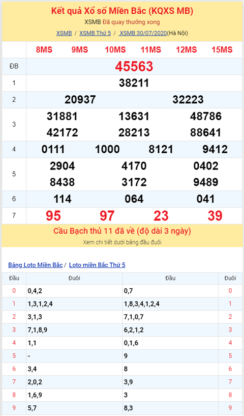 Binh luan KQXSMB 30072020 dac biet da chuyen ve tai hinh anh 2