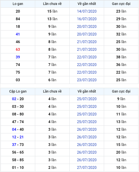 Binh luan KQXSMB 30072020 dac biet da chuyen ve tai hinh anh