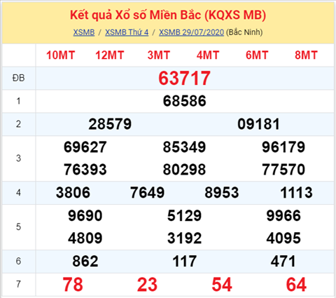 ket-qua-xo-so-mien-bac-thu-5-ngay-30-7