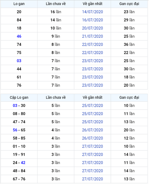 Binh luan KQXSMB 31072020 dac biet bet dau 6 hinh anh