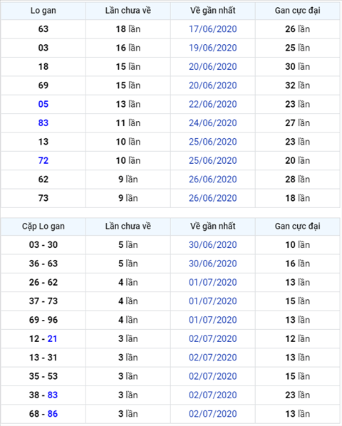 Binh luan KQXSMB 06072020 dac biet Mat dien hinh anh