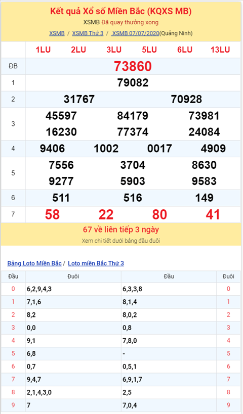 Binh luan KQXSMB 07072020 dac biet ve duoi 0 ba ngay lien tiep hinh anh 2