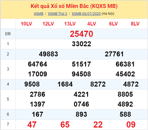 Thong ke XSMB 07072020 - Phan tich xo so Mien Bac 07-07 thu 3 hinh anh