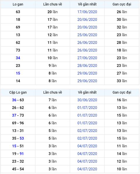 Bình luận KQXSMB 08072020 đặc biệt về tài năm ngày thông hình ảnh Binh luan KQXSMB 08072020 dac biet ve tai nam ngay thong hinh anh